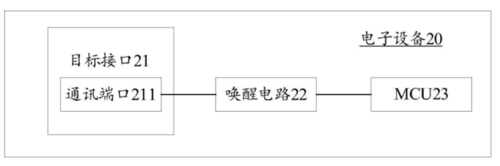 华为手机休眠微信关闭
:为降低设备功耗 芯海科技提出电子设备以及唤醒微控制单元方案-第2张图片-太平洋在线下载