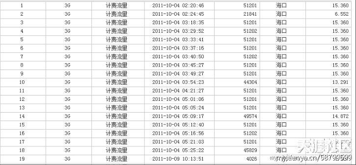 华为手机不能使用流量
:使用联通iPhone手机的朋友注意<strongalt=