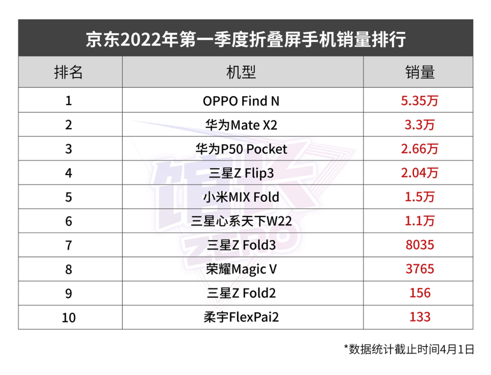 华为手机两年销量华为手机进几年销量-第1张图片-太平洋在线下载