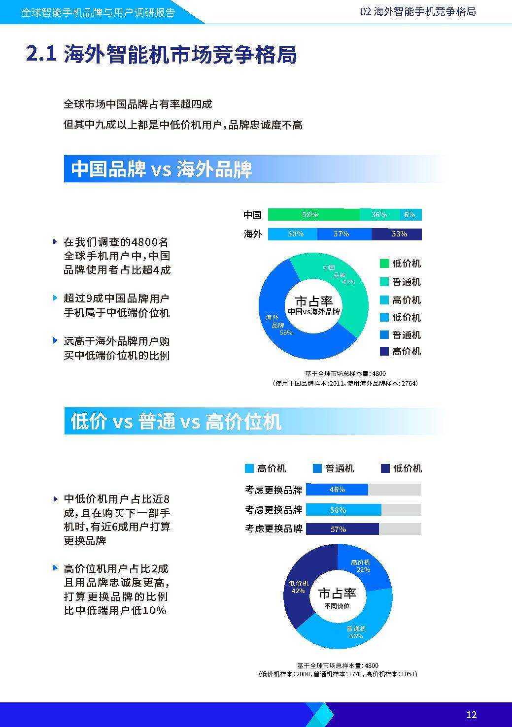 华为手机智能管家下载
:智能手机品牌与用户调研报告（附下载）-第7张图片-太平洋在线下载