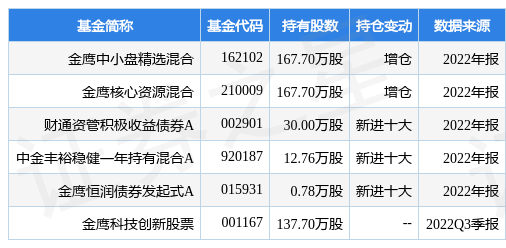 华为7手机电池
:2月14日拓尔思跌6.01%，金鹰中小盘精选混合基金重仓该股