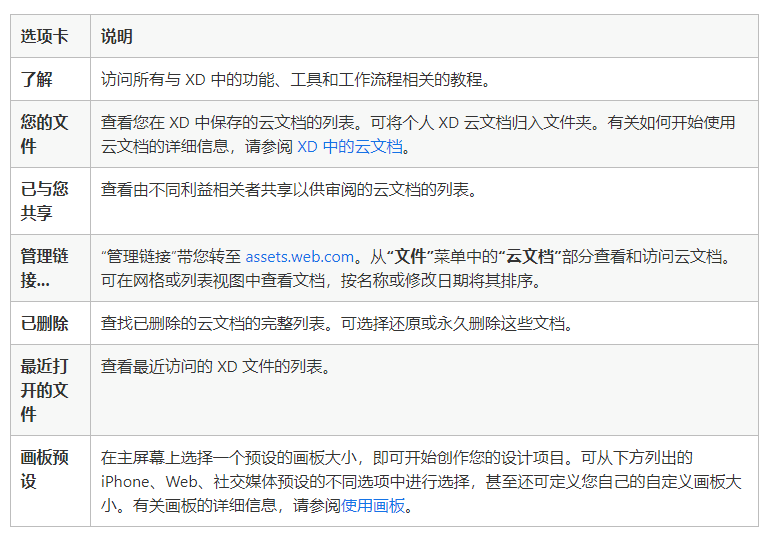 苹果版微信分身插件怎么用:一款一站式UX/UI设计平台：Adobe XD 2023界面功能和工作区功能详解-第3张图片-太平洋在线下载