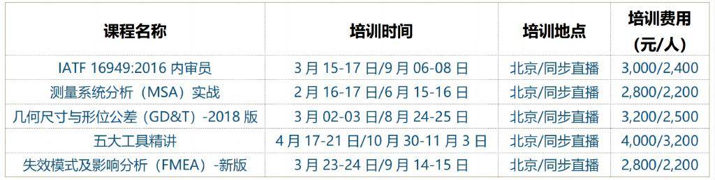 苹果教材电子版
:《ISO 9001:2015内部审核员》公开课-第3张图片-太平洋在线下载