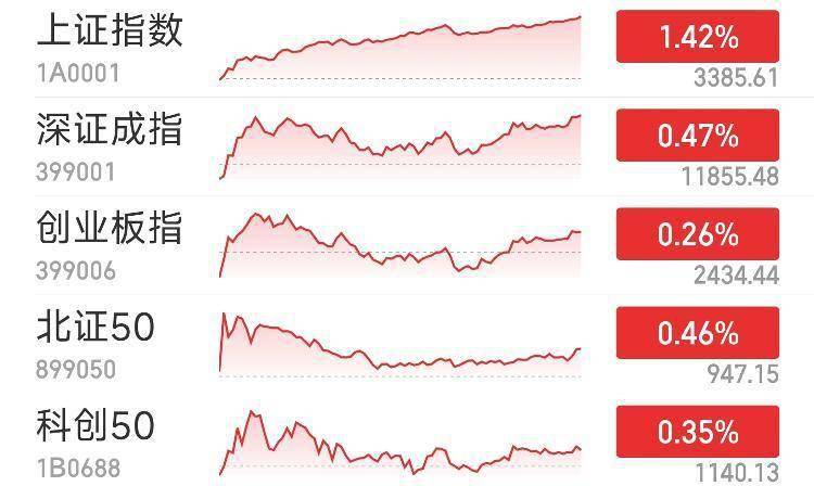 银座live盒子苹果版
:沪指涨1.42%创年内新高 两市成交额连续10日破万亿-第1张图片-太平洋在线下载