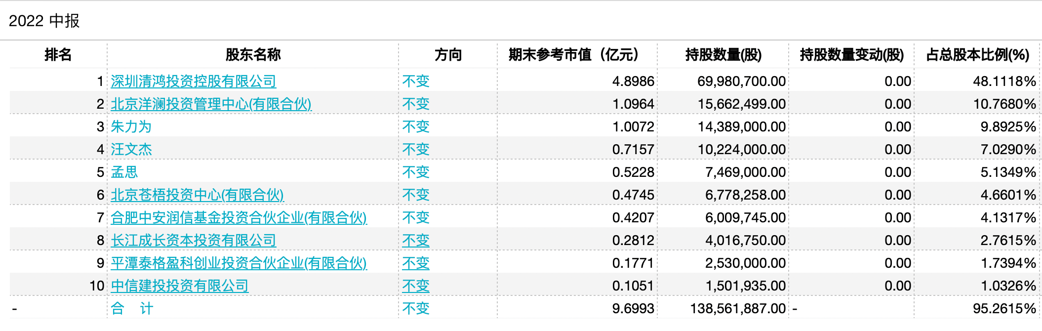 wesee有没有苹果版
:长峰医院股权透视：主要股东均为“亲戚朋友”，累计分红超2600万