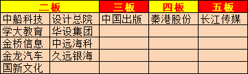 同花顺苹果版看板块:上海亚商投顾：沪指放量上涨创年内新高 中字头个股掀涨停潮-第9张图片-太平洋在线下载