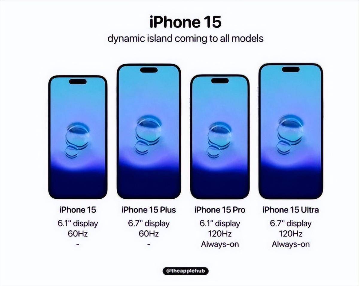 苹果7韩版配置:你也要涨价？iPhone 15/Plus配置曝光：4800W主摄+长焦镜头+灵动岛