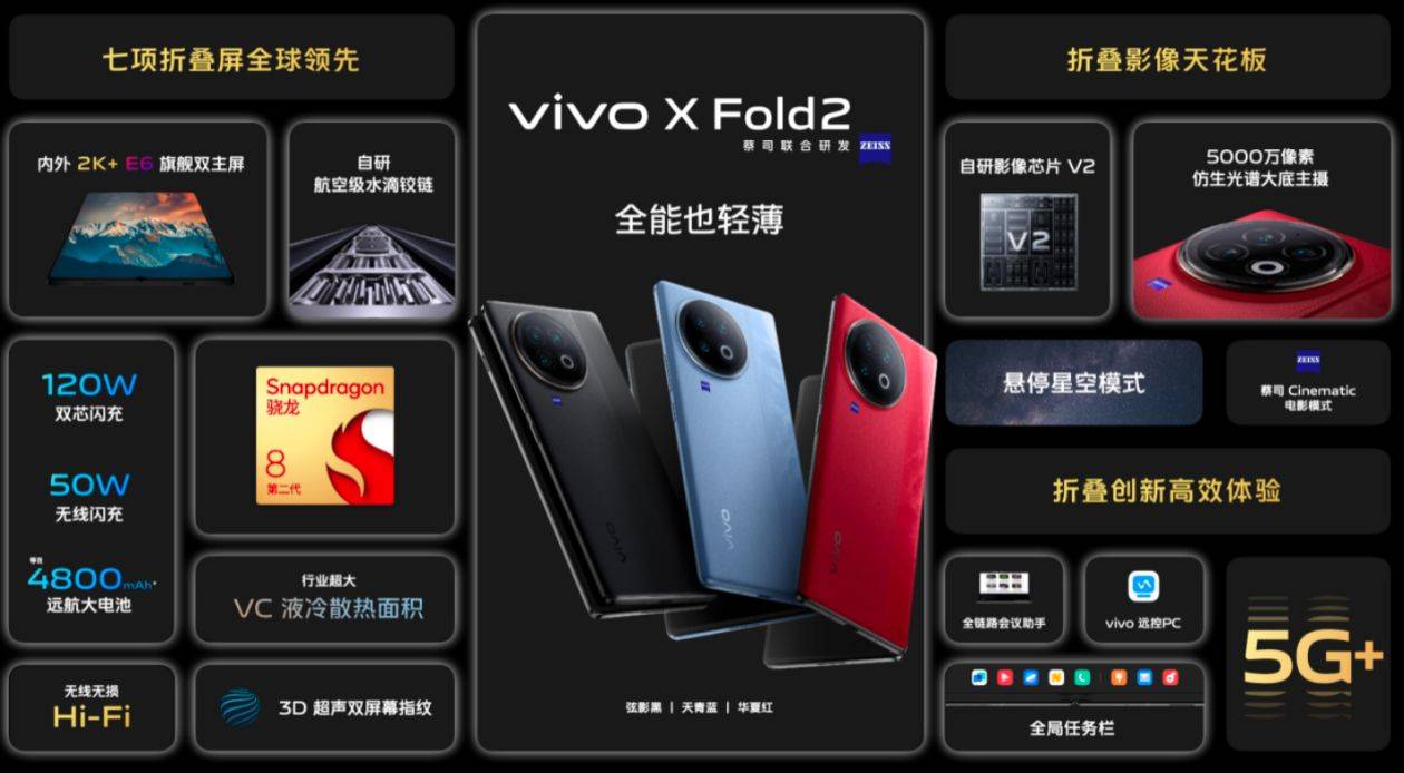 苹果版红影tv:vivo X Fold2正式发布：搭载2K+ E6旗舰双主屏