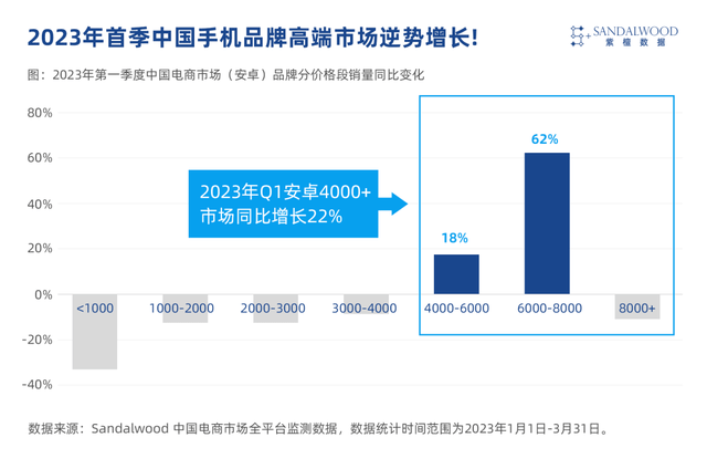 苹果版的鲁大师:创新产品、加速布局！国产手机品牌迎来爆发，高端市场变化明显