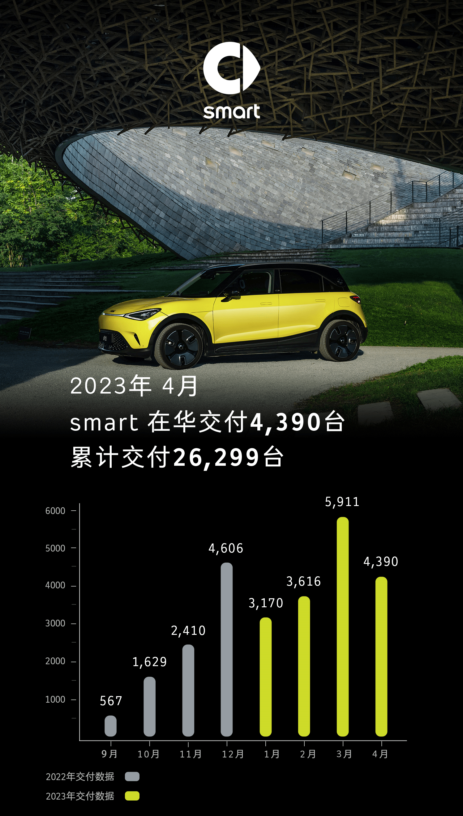 精灵盛典苹果版客服:smart精灵#1于4月在华交付4390台 smart精灵#3六月份预定即交付-第1张图片-太平洋在线下载