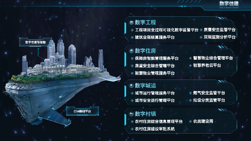 智慧团建手机登录入口:5G数字住建 赋能智能建造 山东联通亮相第六届山东省绿色建筑博览会-第3张图片-太平洋在线下载