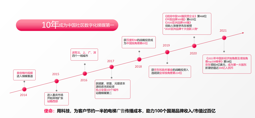 手机音乐游戏:新潮传媒张继学：变革求新立潮头-第3张图片-太平洋在线下载