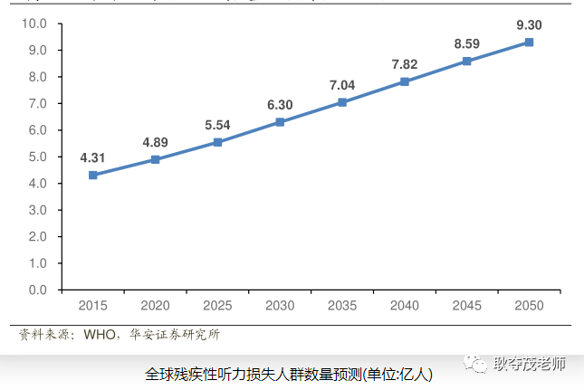 手机辐射的危害:听力损失的危害？