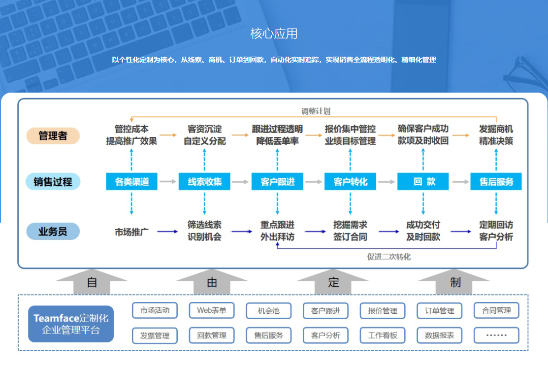 移动crm系统客户端移动crm系统客户端下载