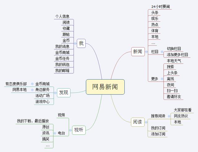 安卓新闻客户端系统架构图安卓广告机常用发布系统有哪些