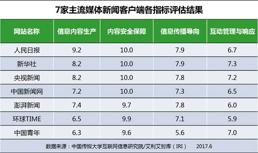 新闻客户端现状怎么写2024年每日新闻摘抄-第2张图片-太平洋在线下载