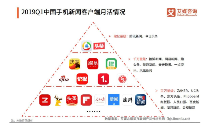 媒体新闻客户端新闻客户端有哪些-第2张图片-太平洋在线下载