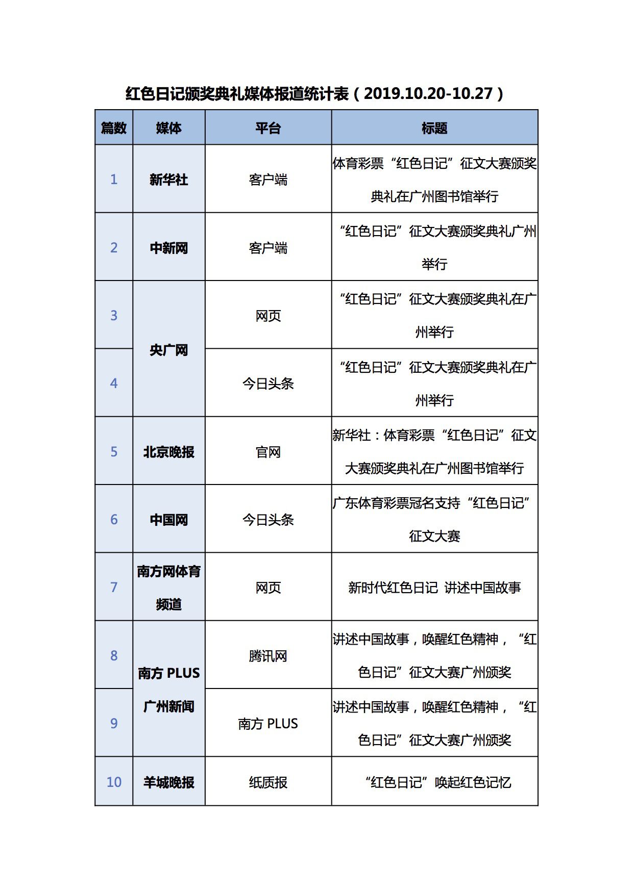 关于新闻客户端app文档介绍的信息