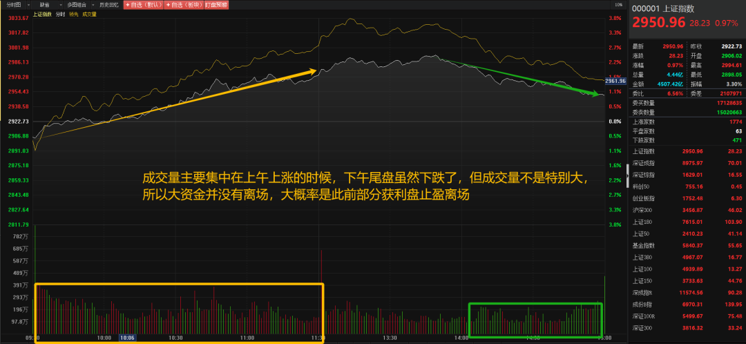 手机版同花顺分时叠加方法股票分时图怎样叠加副图指标