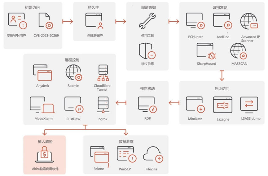 anydesk4.2.3安卓版anydesk官网下载电脑版官网