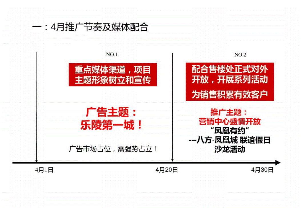 客户端宣传推广方案品牌宣传推广策划方案