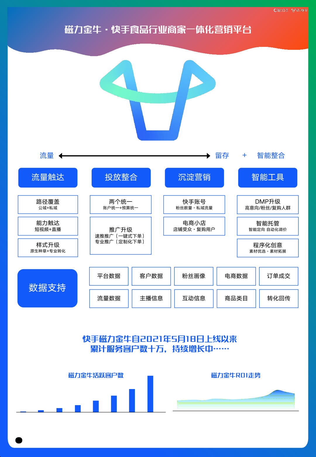 磁力金牛手机版怎么查看磁力金牛广告投放平台官网-第1张图片-太平洋在线下载