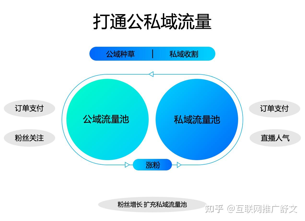 磁力金牛手机版怎么查看磁力金牛广告投放平台官网-第2张图片-太平洋在线下载