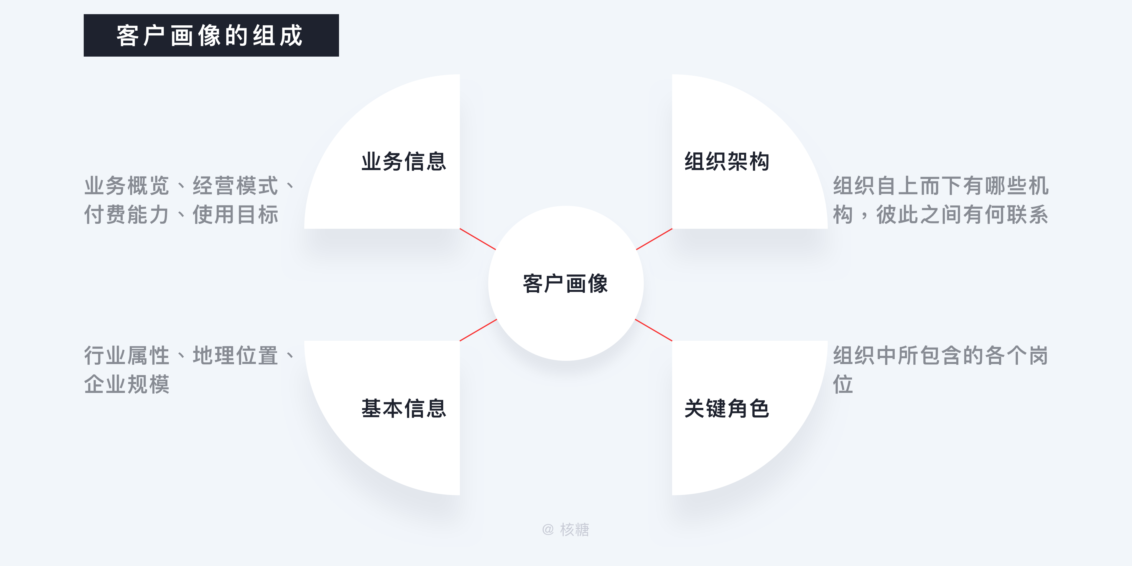 什么是客户端类型客户端是电脑还是手机