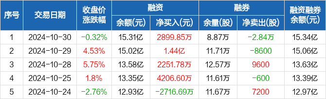 弘创财富客户端弘创财富客户端下载-第2张图片-太平洋在线下载