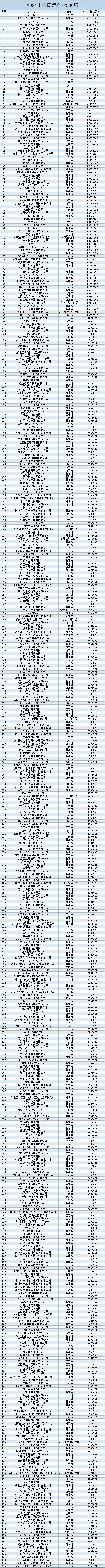 河北日报移动客户端河北日报客户端发布白鹭戏水图-第2张图片-太平洋在线下载