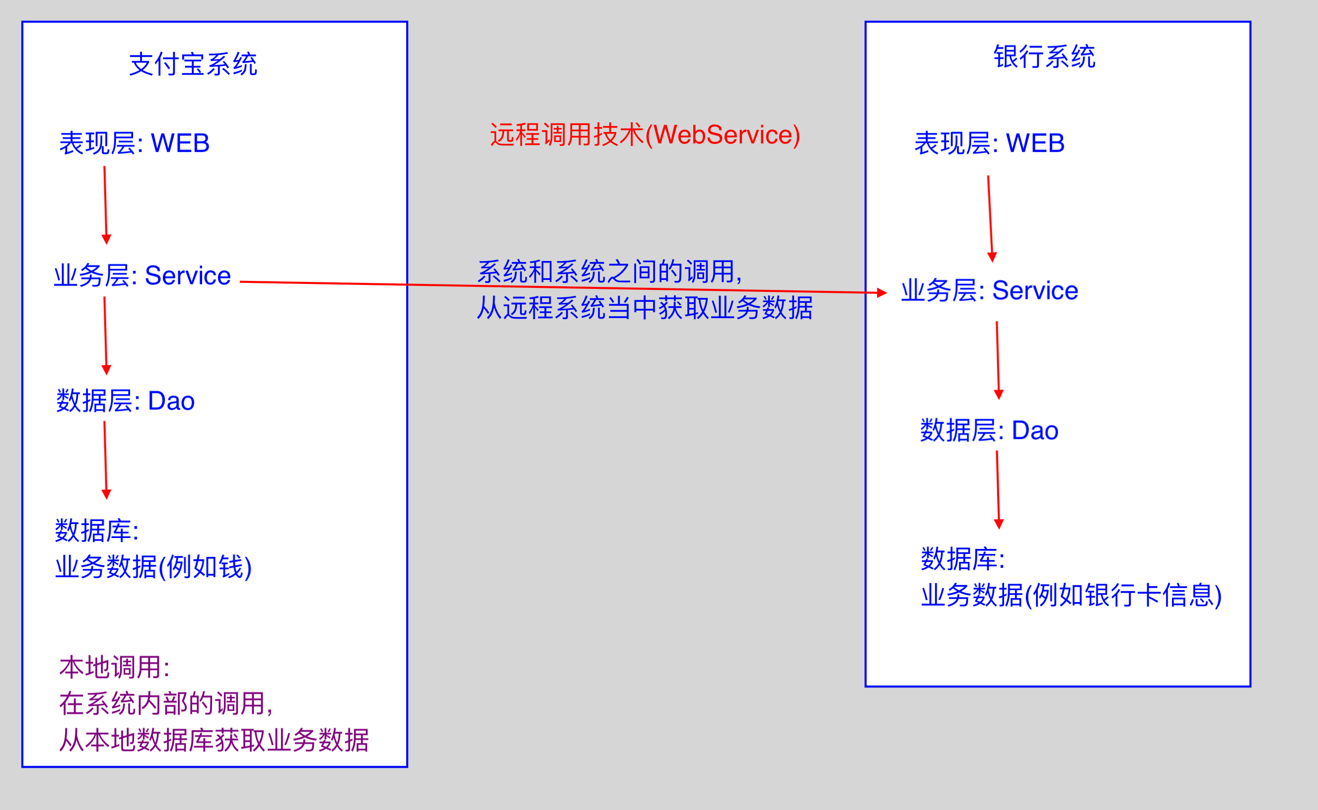 webservice抓取客户端数据postman如何调用webservice接口-第2张图片-太平洋在线下载