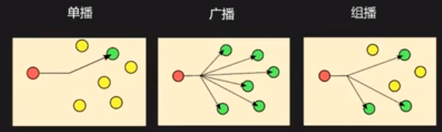 组播客户端服务端组播地址组播端口测试域名