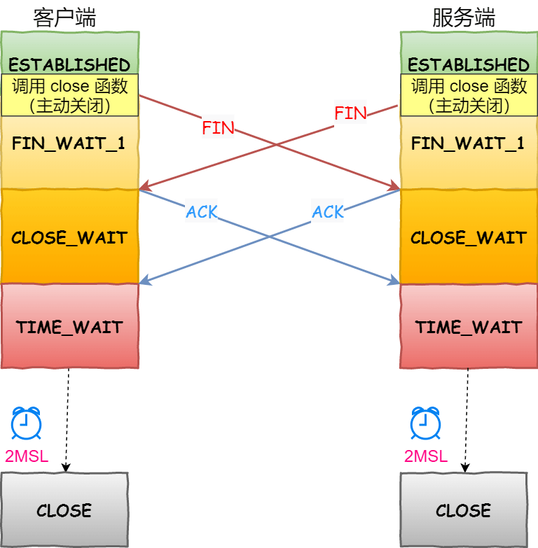 laravel调用客户端程序labview完整项目实例下载