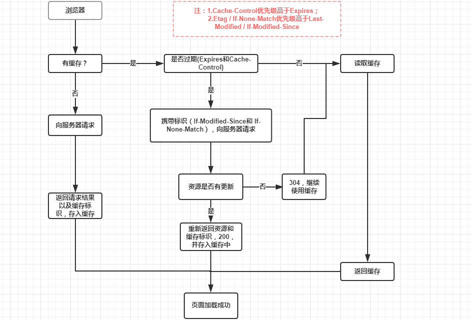 laravel调用客户端程序labview完整项目实例下载-第2张图片-太平洋在线下载