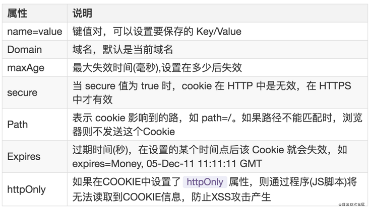 客户端请求带上cookie如何向客户端发送cookie-第1张图片-太平洋在线下载